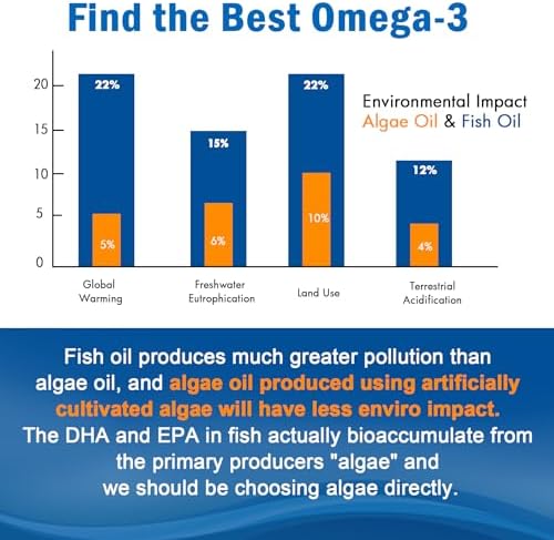 Vegan Omega 3 Gummies 1280mg   Vitamin D3 K2  MK7   Omega 3 Fish Oil Alternative for Adults  w/Algae EPA 600mg & DHA 400mg  MCT Oil   No Fish Taste   for Brain  Eye  Immune Health  Sugar Free  2 Pack