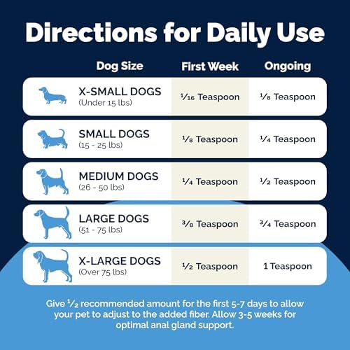 Vetnique Glandex Dog Fiber Supplement Powder for Anal Gland Health with Pumpkin  Digestive Enzymes & Probiotics   Vet Recommended  Regular or Advanced Strength    Boot The Scoot  5 5 oz  Salmon 