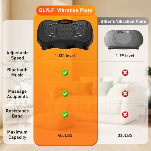 Máquina de ejercicios con placa de vibración, 130 niveles de entrenamiento de cuerpo completo, placa vibratoria para drenaje linfático, pérdida de peso, plataforma de agitación de capacidad de