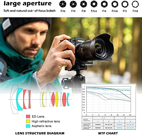 Viltrox AF 13mm F1 4 APS C Lens for Sony E Mount  Ultra Wide Angle Prime Lens for Sony E Mount Cameras a9 a7RIV a7IV a7RIII a7SIII a7II a7C ZV E10II ZV E10 a6700 a6600 a6500 a6400 a6300 a6100 a5100