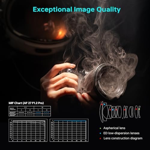 Viltrox AF 13mm F1 4 APS C Lens for Sony E Mount  Ultra Wide Angle Prime Lens for Sony E Mount Cameras a9 a7RIV a7IV a7RIII a7SIII a7II a7C ZV E10II ZV E10 a6700 a6600 a6500 a6400 a6300 a6100 a5100