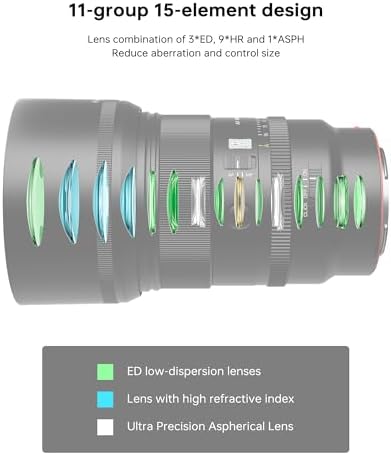 Viltrox AF 13mm F1 4 APS C Lens for Sony E Mount  Ultra Wide Angle Prime Lens for Sony E Mount Cameras a9 a7RIV a7IV a7RIII a7SIII a7II a7C ZV E10II ZV E10 a6700 a6600 a6500 a6400 a6300 a6100 a5100