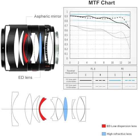 Viltrox AF 13mm F1 4 APS C Lens for Sony E Mount  Ultra Wide Angle Prime Lens for Sony E Mount Cameras a9 a7RIV a7IV a7RIII a7SIII a7II a7C ZV E10II ZV E10 a6700 a6600 a6500 a6400 a6300 a6100 a5100
