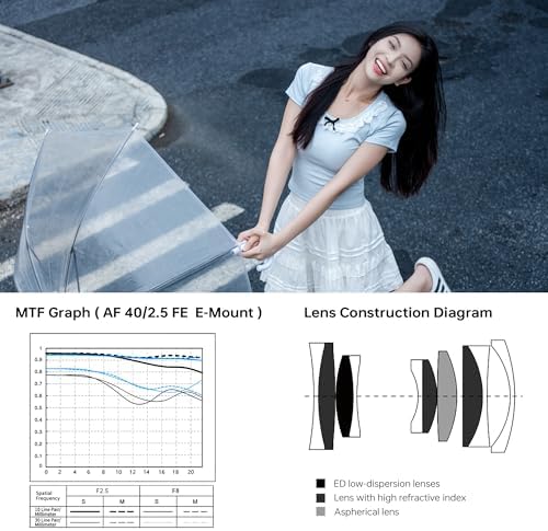 Viltrox AF 13mm F1 4 APS C Lens for Sony E Mount  Ultra Wide Angle Prime Lens for Sony E Mount Cameras a9 a7RIV a7IV a7RIII a7SIII a7II a7C ZV E10II ZV E10 a6700 a6600 a6500 a6400 a6300 a6100 a5100