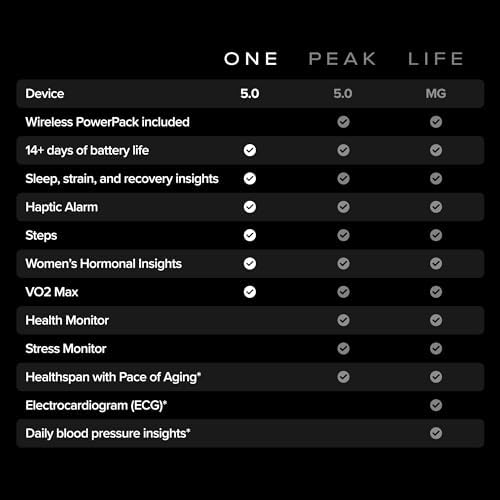 WHOOP 5 0/MG Activity Tracker   12 Month Membership   Health and Fitness Wearable   24/7 Activity and Sleep Tracker  Personalized Coaching  Menstrual Cycle Insights   14  Days Battery Life