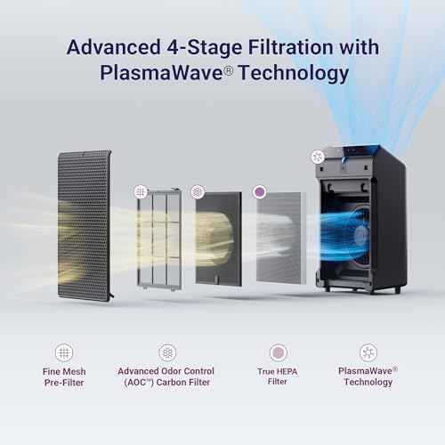 WINIX 5520 Air Purifier for Home Large Room Up to 1882 Ft  in 1 Hr With Air Quality Monitor  True HEPA  High Deodorization Carbon Filter and Auto Mode  Captures Pet Allergies  Smoke  Dust 