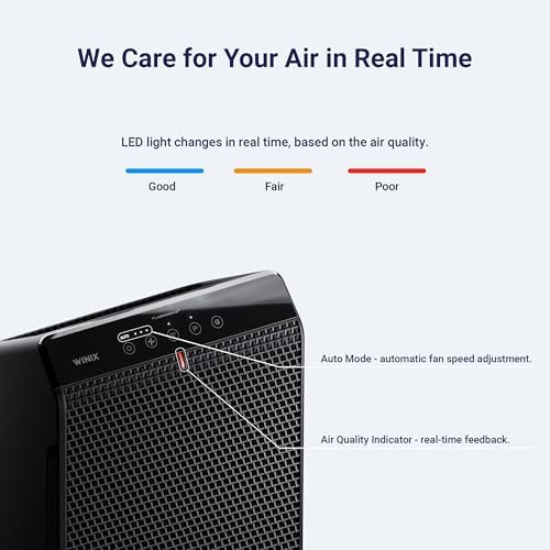 WINIX 5520 Air Purifier for Home Large Room Up to 1882 Ft  in 1 Hr With Air Quality Monitor  True HEPA  High Deodorization Carbon Filter and Auto Mode  Captures Pet Allergies  Smoke  Dust 