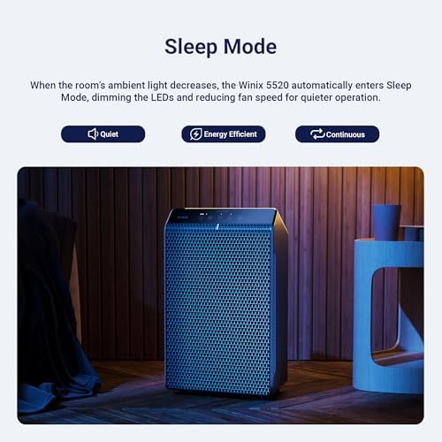 WINIX 5520 Air Purifier for Home Large Room Up to 1882 Ft  in 1 Hr With Air Quality Monitor  True HEPA  High Deodorization Carbon Filter and Auto Mode  Captures Pet Allergies  Smoke  Dust 