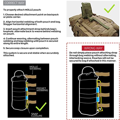 WYNEX Molle Straps 4/6 inch  Molle Panel Straps Molle Attachment Straps for Tactical Bag Accessories Molle Webbing Straps with Snaps for Backpack Tactical Pouch Molle Connectors  4 Packs