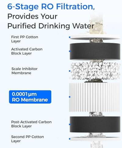 Waterdrop G3 CFCBRO Filter  Replacement for Waterdrop G3 W 400 GPD Reverse Osmosis System  Pack of 1 G3 N1CF  1 G3 N3CB  and 1 G3 N2RO Set Filter