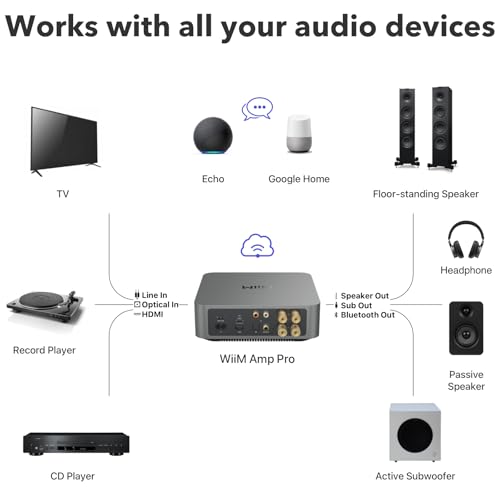 WiiM Amp Pro: Amplificador de transmisión multihabitación | Compatible con Google Cast, Alexa | HDMI, control de voz | Transmisión desde Spotify, Amazon Music, Tidal y más, gris oscuro