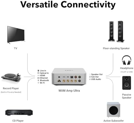WiiM Amp Ultra with Voice Remote 2   100W Streaming Amplifier with Premium ESS ES9039Q2M DAC & Dual TI TPA3255 Amps   Built in RoomFit EQ & Touchscreen   HDMI ARC  Optical  RCA Inputs   Space Gray
