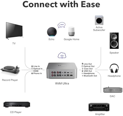 WiiM Ultra Music Streamer & Digital Preamp   3 5 Touchscreen  Compatible with Google Cast & Alexa  Stream Spotify  Amazon Music  Tidal & More   HDMI ARC  Phono Input & Headphone Output   Silver