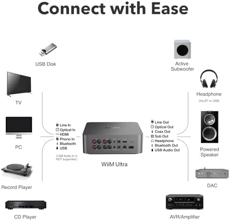 WiiM Ultra Music Streamer & Digital Preamp   3 5 Touchscreen  Compatible with Google Cast & Alexa  Stream Spotify  Amazon Music  Tidal & More   HDMI ARC  Phono Input & Headphone Output   Space Gray