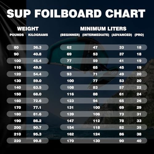 Wind Wingfoil and Hydrofoil Board with Hydrofoil Inflatable Hydrofoil Board with Inflatable Wind Wing Foil and Hydrofoil Inflatable Windfoil Hydrofoil Surfboard for Outdoor Water Sports