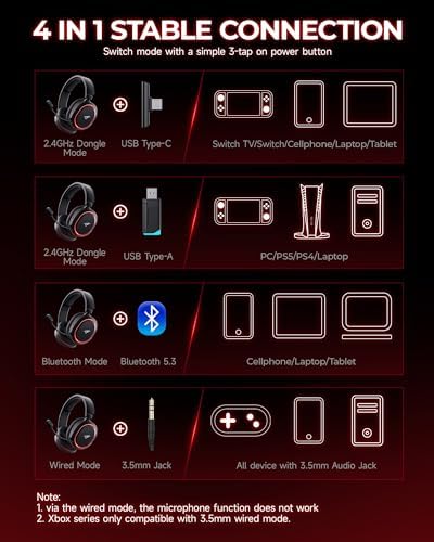 Wireless Gaming Headset  7 1 Surround Sound  2 4Ghz USB Gaming Headphones Bluetooth 5 4  100 Hr Noise Canceling Mic RGB Light  Wireless Headset for PC PS5 PS4 Mac Switch  ONLY Wired Mode Suit for Xbox