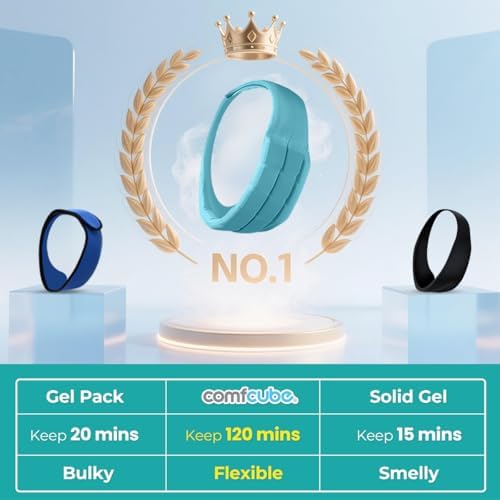 Wisdom Teeth Ice Pack Head Wrap  2 Hours Long Lasting Cold Therapy Flexible Snug Fit Jaw Face Ice Pack for Oral Surgery  TMJ  Teeth Removed Pain  Cosmetic Injection  Swelling