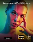 XGIMI HORIZON 1080p FHD Movie Projector 1500 ISO Lumen  4K Supported  Android TV