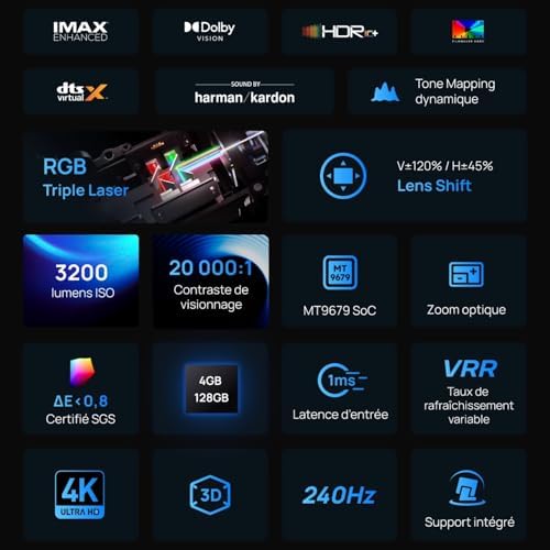 XGIMI HORIZON 20 4K RGB Triple Laser Home Projector  3200 ISO Lumens  Google TV with Licensed Netflix  Optical Zoom & Lens Shift  IMAX Enhanced  Dolby Vision  300 Display  240Hz  1ms Input Lag