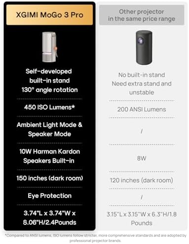 XGIMI MoGo 3 Pro NEW Portable Projector  Google TV with Licensed Netflix  Build in Adjustable Stand  Mini Projector Supports Power Banks  450 ISO Lumens  ISA 2 0  2 x 5W Harman Kardon