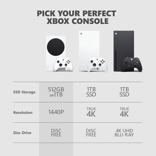 Xbox Series S - Consola de juegos totalmente digital - SSD de 512 GB - Incluye control inalámbrico Xbox - 120 FPS - Blanco robot
