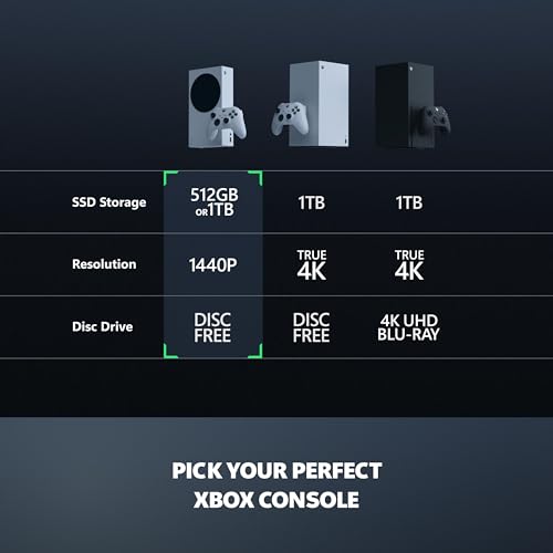 Xbox Series S   All Digital Gaming Console   512GB SSD   Includes Wireless Controller   120FPS   Robot White