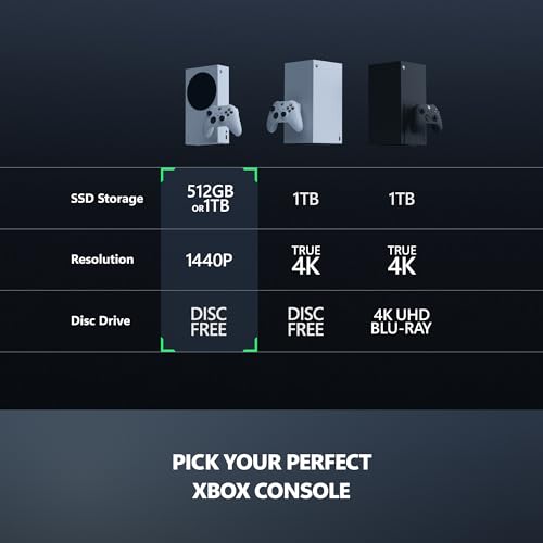 Xbox Series S   All Digital Gaming Console   1TB SSD   Includes Wireless Controller   120FPS   Robot White