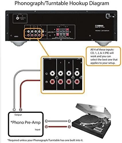 Yamaha Audio 2021 Yamaha R S202 Stereo Receiver with Built In Bluetooth Connectivity  Up to 100W Per Channel at 8 Ohms  4 x RCA In  1 x RCA Out  Front Panel 1/4 Headphone Output  Black   Renewed