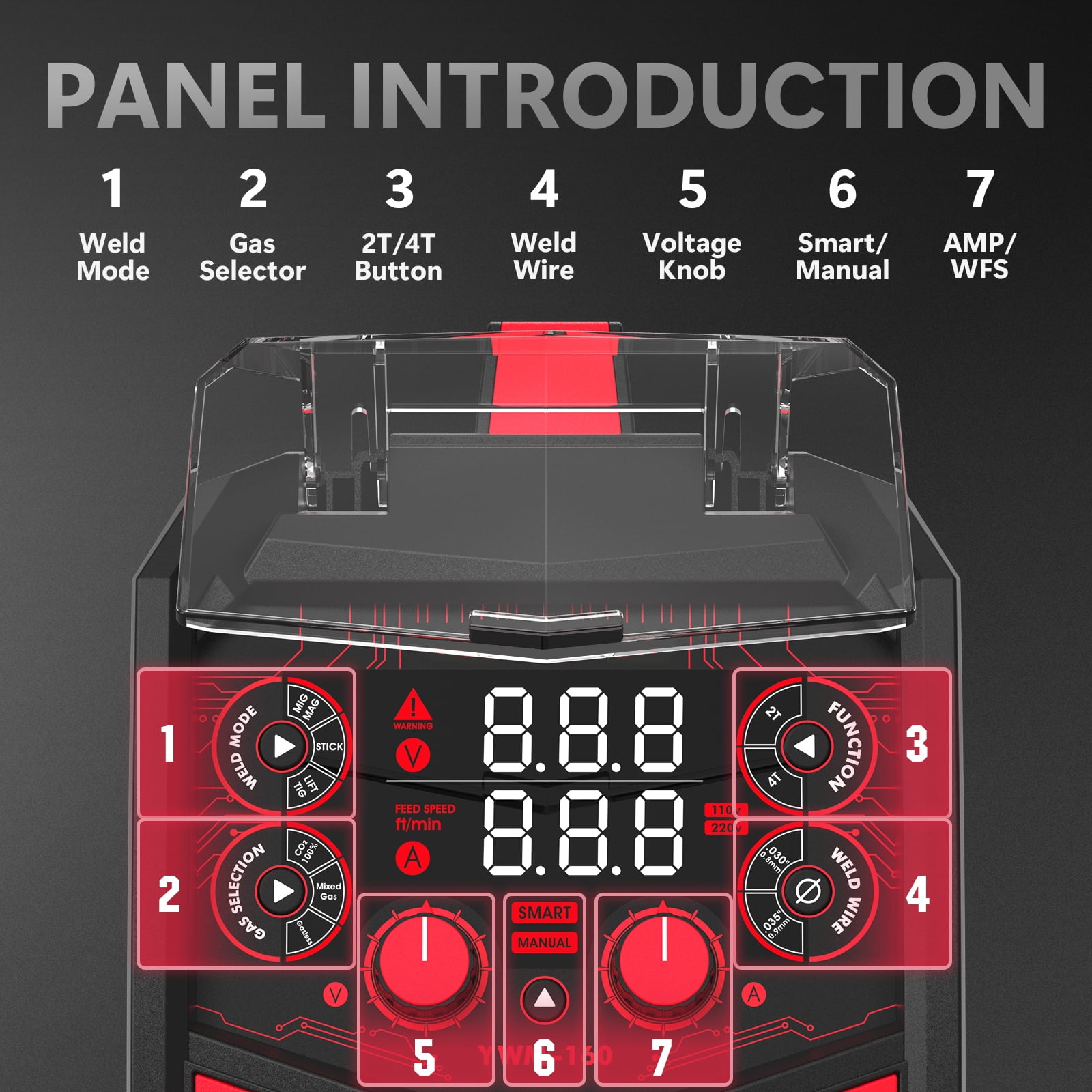 Yeswelder 160Amp MIG Welder  Gas/Flux MIG  Stick  Dual Voltage 110V/220V  LED Display  Synergic Control