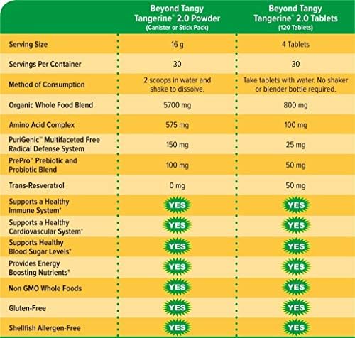 Youngevity Beyond Tangy Tangerine 2 0 Multi Vitamin & Mineral Complex   Made with Natural & Whole Foods   160 000 ORAC   120 Tablets   3 Pack