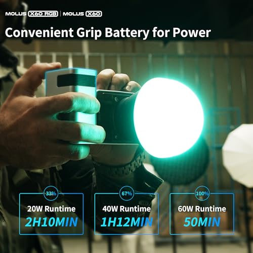 ZHIYUN Molus X60 RGB Combo 60W COB Video Light  319g Portable LED Light  2700K 6500K CRI 95 TLCI 98 w/Detachable Grip Battery Support APP Control and PD Charge