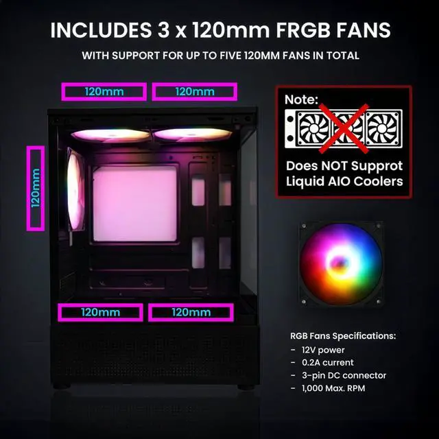 Zalman CUBIX G Micro ATX PC Case  MATX Case with 3 X 120mm FRGB Fans Pre Installed  Panoramic View Tempered Glass Panels  USB Type C Port  Fits up to 280mm GPUs  Black