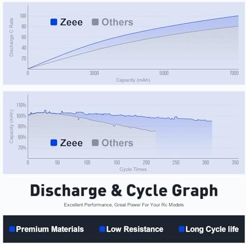 Zeee 2S 2200mAh Shorty Lipo Battery 7 4V 50C RC Battery with XT60 Connector Soft Pack for 1/16 Slash RC Car RC Truck RC Helicopter Airplane Quadcopter Drone RC Boat Racing Models