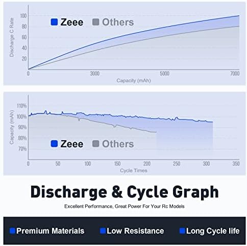 Zeee 2S 5200mAh Lipo Battery 7 4V 50C Hard Case with T Connector for RC Truck RC Truggy RC Heli Airplane Drone FPV Racing  1 Pack