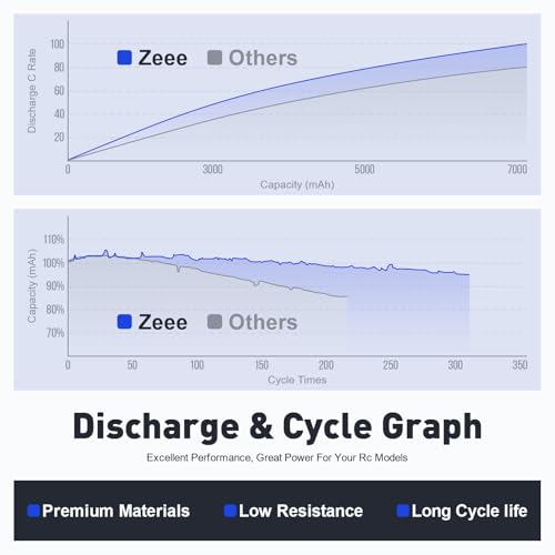 Zeee 2S 6200mAh Lipo Battery 7 4V 120C Soft Case RC Car Battery with XT60 Connector for RC Vehicles RC Truck Tank Truggy Boat Racing Hobby Models 2 Pack 