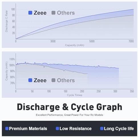 Zeee 3S 5200mAh Lipo Battery 11 1V 80C Hardcase Battery with T Connector for RC Car Boat Truck Helicopter Airplane Racing Models 2 Pack