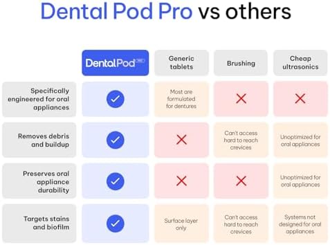 Zima Dental Pod PRO  New Ultrasonic Retainer Cleaner Machine  Market Leading  Best Aligner Cleaner  Nightguard Cleaner  Mouthguard Cleaner  Denture Cleaner  Ultrasonic Cleaner for Oral Dental Care