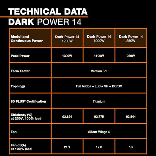 be quiet  Dark Power 13 1000W Quiet Performance Power Supply   80 Plus Titanium Efficiency   ATX 3 1  PCIe 5   Modular   BN661