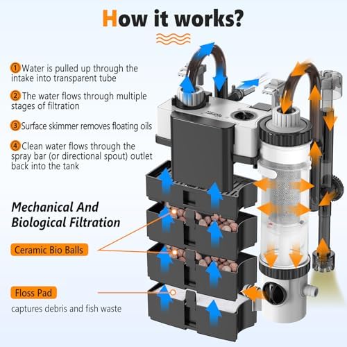 hygger Quiet Hang On Back Aquarium Filter 15 40 Gallon Small Fish Tank Canister Filter with Surface Skimmer Spray Bar 3 Floss Pads Bio Filter Media Adjustable Flow  Easy Water Change 159 GPH
