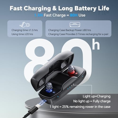 iBstone Nova Hearing Aids for Seniors Adults   Superior Sound Quality  Smart Noise Cancelling  No Feedback  Auto On/Off  Rechargeable  with Dryer Department & Anti Lost Lanyard  Over The Counter