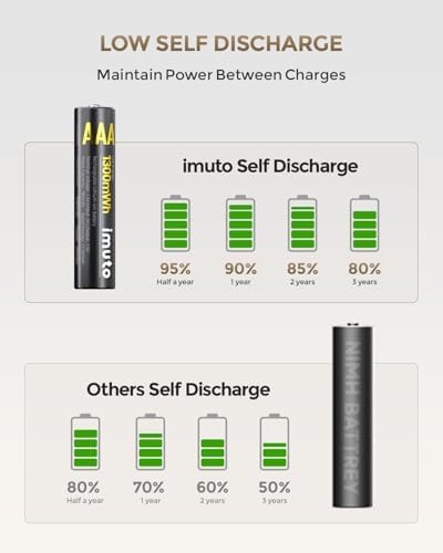 imuto Rechargeable AAA Batteries Lithium 16 Pack with Fast Charger 1300mWh 1 5V Constant Output Triple a Lithium Batteries 1600 Cycles Long Lasting