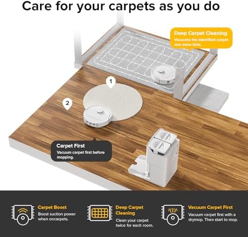 roborock Qrevo Series Robot Vacuum and Mop  8000Pa Suction  Upgraded from Qrevo S  Anti Tangle Brush  Smart Obstacle Avoidance  Auto Mop Washing  All in One Dock  200RPM Spinning Mops  White QV 35A 