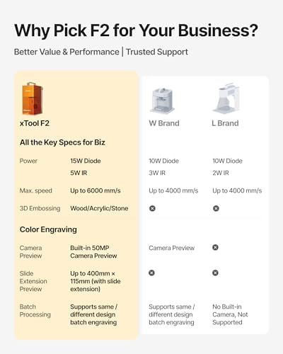 xTool F2 5W IR & 15W Diode Dual Laser Engraver  Built in 50MP Camera  6000mm/s Ultra Fast  3D Embossing  Color Marking on Metal  On Site & Small Batch Ready  Portable Desktop Laser Engraving Machine