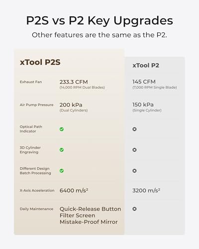 xTool P2S 55W CO2 Laser Cutter Versatile Bundle  with RA3 Rotary  Riser Base  Conveyor Feeder  Dual Smart 16MP Cameras  Curved Surface Engraving  Smart Desktop CO2 Laser Engraver Machine